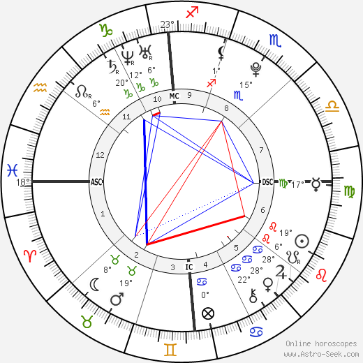 Mario Balotelli birth chart, biography, wikipedia 2024, 2025