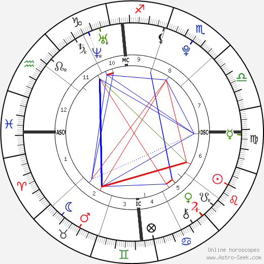 Mario Balotelli birth chart, Mario Balotelli astro natal horoscope, astrology