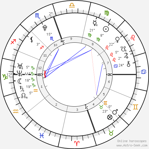 Molly Evangeline Goodman birth chart, biography, wikipedia 2024, 2025