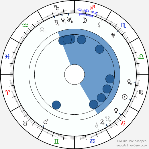 Nicole Gale Anderson Oroscopo, astrologia, Segno, zodiac, Data di nascita, instagram