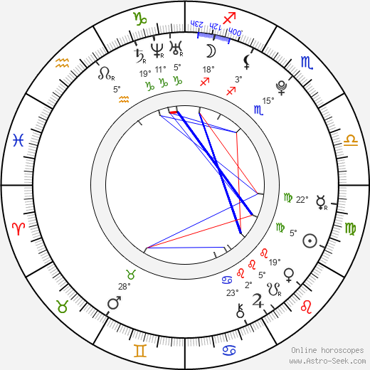 Nicole Gale Anderson birth chart, biography, wikipedia 2024, 2025
