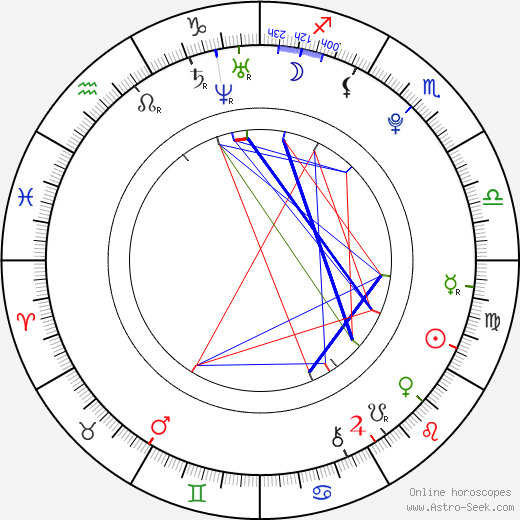 Nicole Gale Anderson birth chart, Nicole Gale Anderson astro natal horoscope, astrology