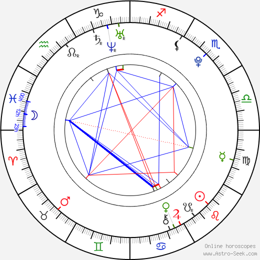 Ondřej Holomek birth chart, Ondřej Holomek astro natal horoscope, astrology