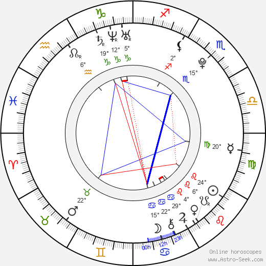 Ondřej Musil birth chart, biography, wikipedia 2023, 2024