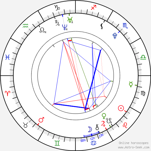 Ondřej Musil birth chart, Ondřej Musil astro natal horoscope, astrology