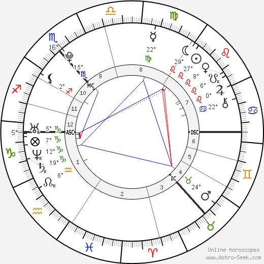 Ross Irvine birth chart, biography, wikipedia 2024, 2025