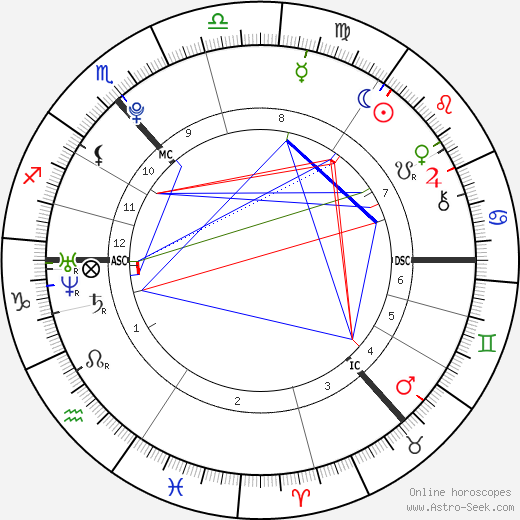 Ross Irvine birth chart, Ross Irvine astro natal horoscope, astrology