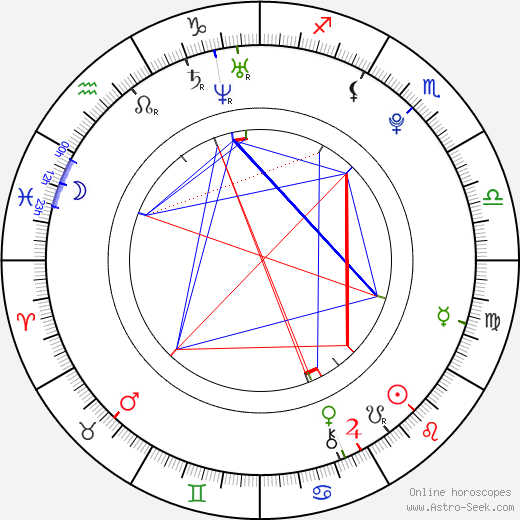 Ross Peacock birth chart, Ross Peacock astro natal horoscope, astrology