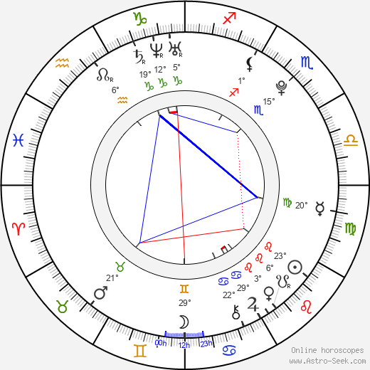 Sandra Nahalková birth chart, biography, wikipedia 2023, 2024