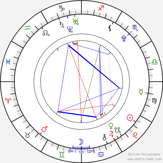 Sandra Nahalková birth chart, Sandra Nahalková astro natal horoscope, astrology