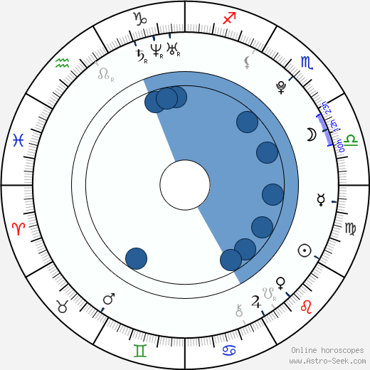 Sarah Heinke horoscope, astrology, sign, zodiac, date of birth, instagram