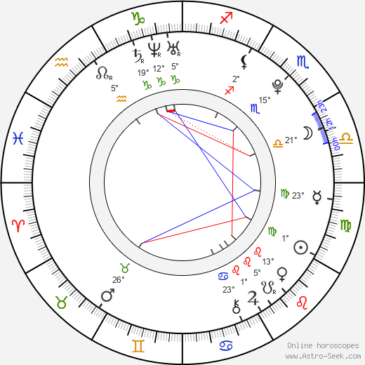 Sarah Heinke birth chart, biography, wikipedia 2024, 2025