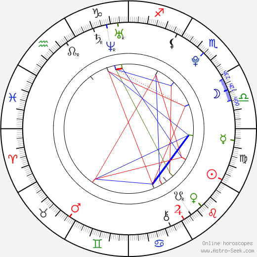 Sarah Heinke birth chart, Sarah Heinke astro natal horoscope, astrology