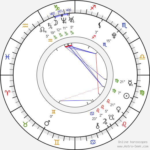 Sebastian Thiel birth chart, biography, wikipedia 2023, 2024