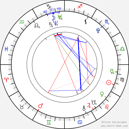 Sebastian Thiel birth chart, Sebastian Thiel astro natal horoscope, astrology