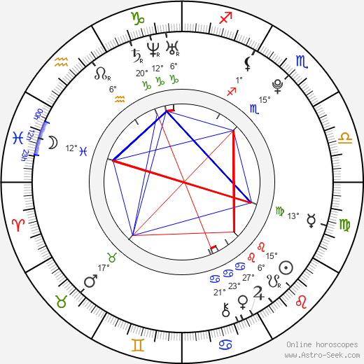 Seychelle Gabriel birth chart, biography, wikipedia 2024, 2025