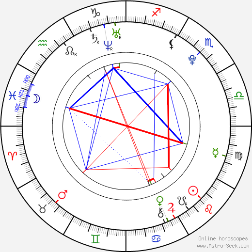 Seychelle Gabriel birth chart, Seychelle Gabriel astro natal horoscope, astrology