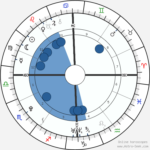 Tess Darkfire wikipedia, biography, birth chart, instagram Tess Darkfire wikipedia, horoscope, astrology, instagram
