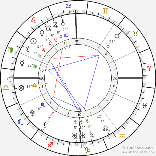 Tess Darkfire birth chart, biography, wikipedia 2023, 2024