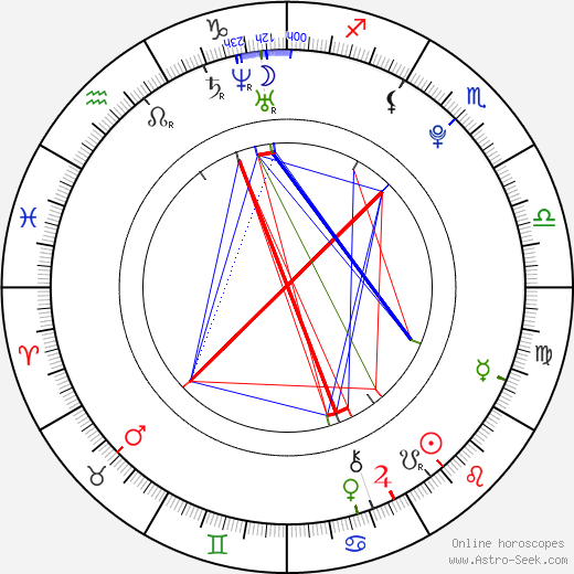 Tomáš Vachuda birth chart, Tomáš Vachuda astro natal horoscope, astrology