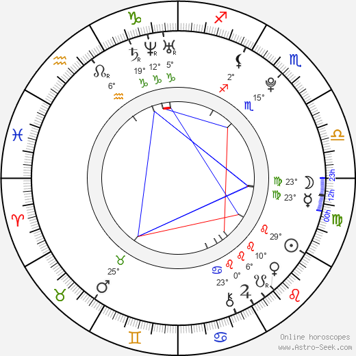 Trond Nilssen birth chart, biography, wikipedia 2024, 2025
