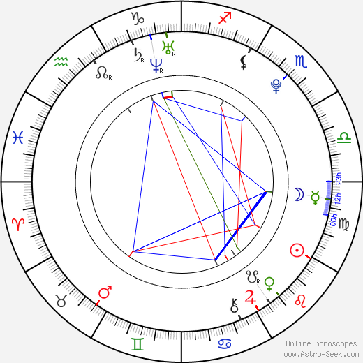 Trond Nilssen birth chart, Trond Nilssen astro natal horoscope, astrology