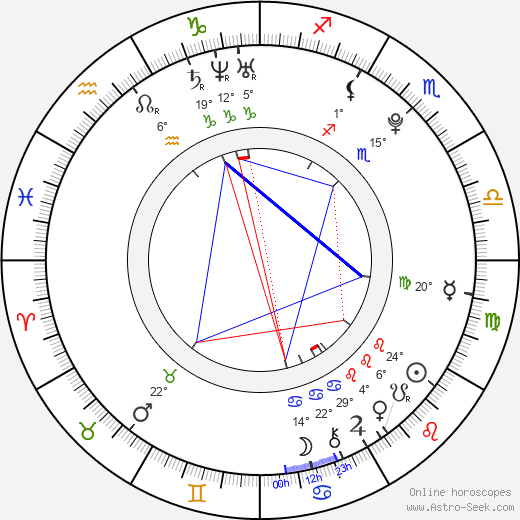 Veronika Machová birth chart, biography, wikipedia 2023, 2024