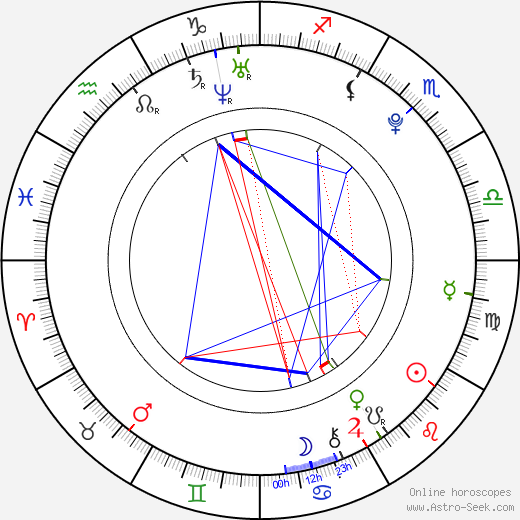 Veronika Machová birth chart, Veronika Machová astro natal horoscope, astrology