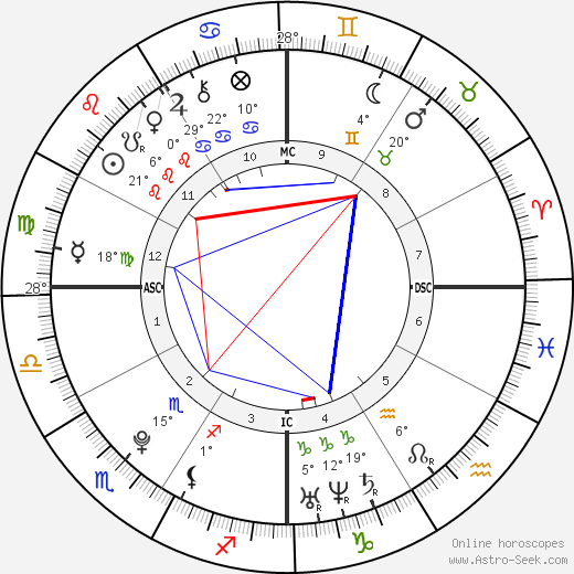 Warren Jackson Spencer birth chart, biography, wikipedia 2023, 2024