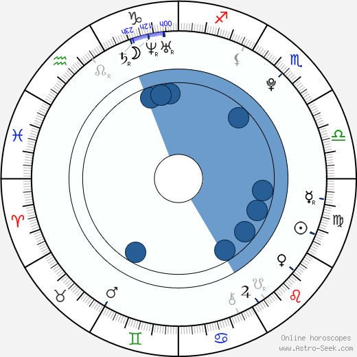 Yamill Jones wikipedia, horoscope, astrology, instagram
