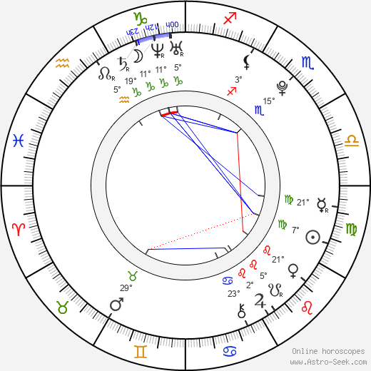 Yamill Jones birth chart, biography, wikipedia 2024, 2025