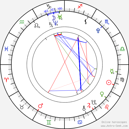 Yamill Jones birth chart, Yamill Jones astro natal horoscope, astrology
