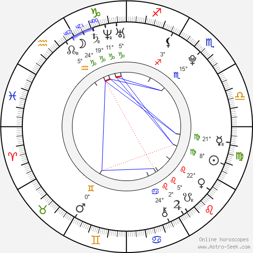Aisling Loftus birth chart, biography, wikipedia 2024, 2025