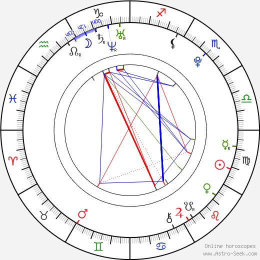 Aisling Loftus birth chart, Aisling Loftus astro natal horoscope, astrology