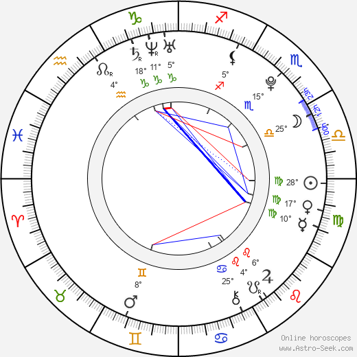 Alena Mudrová birth chart, biography, wikipedia 2023, 2024