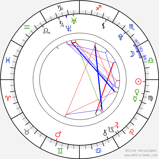 Alena Mudrová birth chart, Alena Mudrová astro natal horoscope, astrology