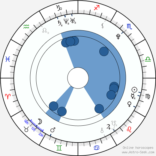 Alexious Toliver wikipedia, horoscope, astrology, instagram