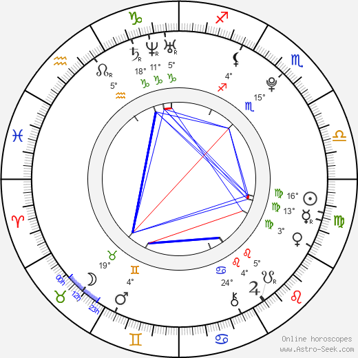 Alexious Toliver birth chart, biography, wikipedia 2023, 2024