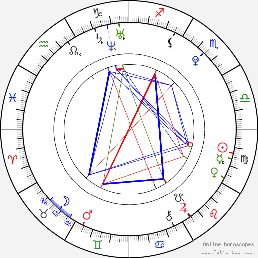 Alexious Toliver birth chart, Alexious Toliver astro natal horoscope, astrology