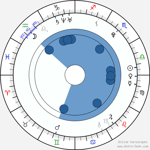 Amber Watson horoscope, astrology, sign, zodiac, date of birth, instagram
