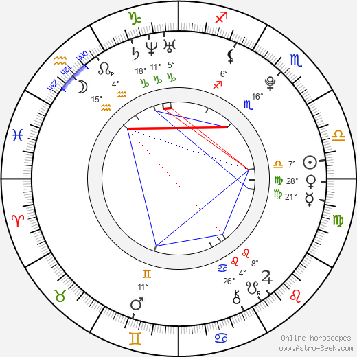 Amber Watson birth chart, biography, wikipedia 2024, 2025