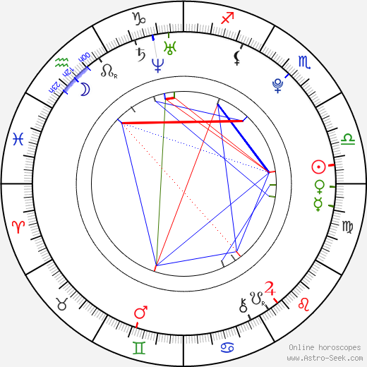 Amber Watson birth chart, Amber Watson astro natal horoscope, astrology