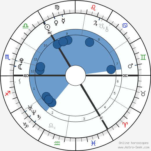 Amie Adam wikipedia, biography, birth chart, instagram Amie Adam wikipedia, horoscope, astrology, instagram