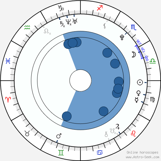 Barbora Mudrová horoscope, astrology, sign, zodiac, date of birth, instagram