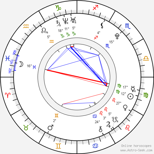 Barbora Shneiderová birth chart, biography, wikipedia 2024, 2025