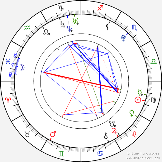 Barbora Shneiderová birth chart, Barbora Shneiderová astro natal horoscope, astrology