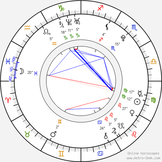 Ben Moss birth chart, biography, wikipedia 2024, 2025