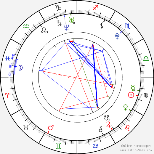 Ben Moss birth chart, Ben Moss astro natal horoscope, astrology