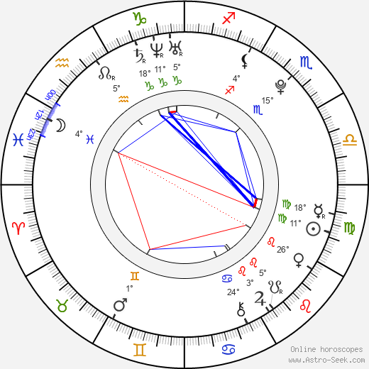 Braydn Michael birth chart, biography, wikipedia 2024, 2025