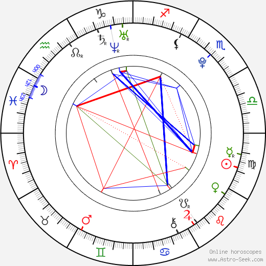 Braydn Michael birth chart, Braydn Michael astro natal horoscope, astrology